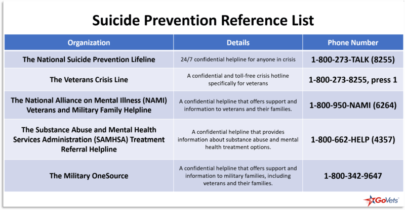 Suicide Prevention List - Let's Help Veterans Get Better!