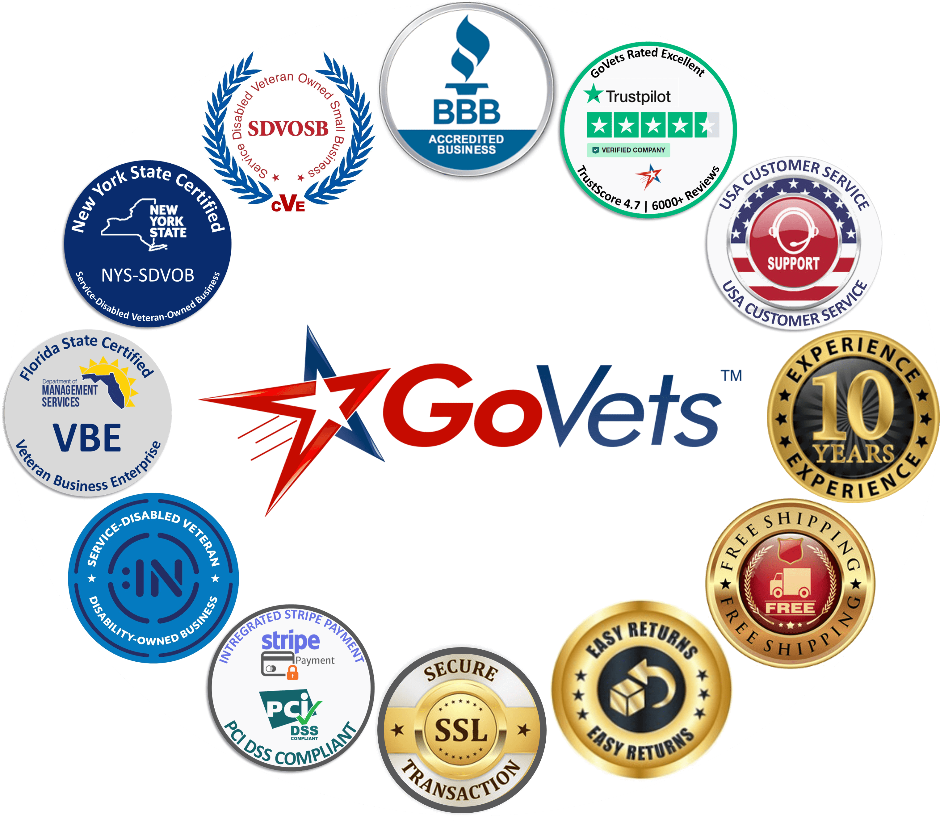 Go V.E.T.S with GoVets > Verified, Endorsed, Trusted, SDVOSB (VETS)