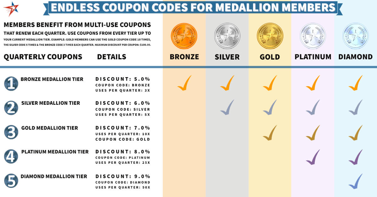 GoVets Medallion Member - Endless Coupon Codes!